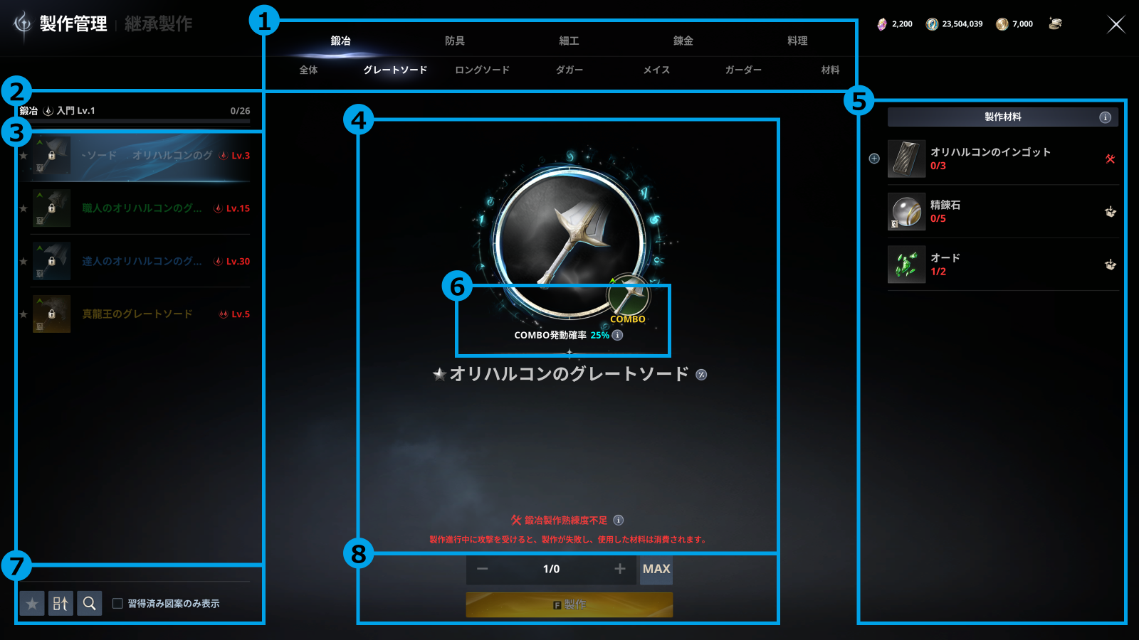 AION2の製作管理画面。上部に製作カテゴリ、左に現在の熟練度と図案、中央に製作対象とCOMBO、右に必要材料、下部に個数と製作ボタンが表示されている