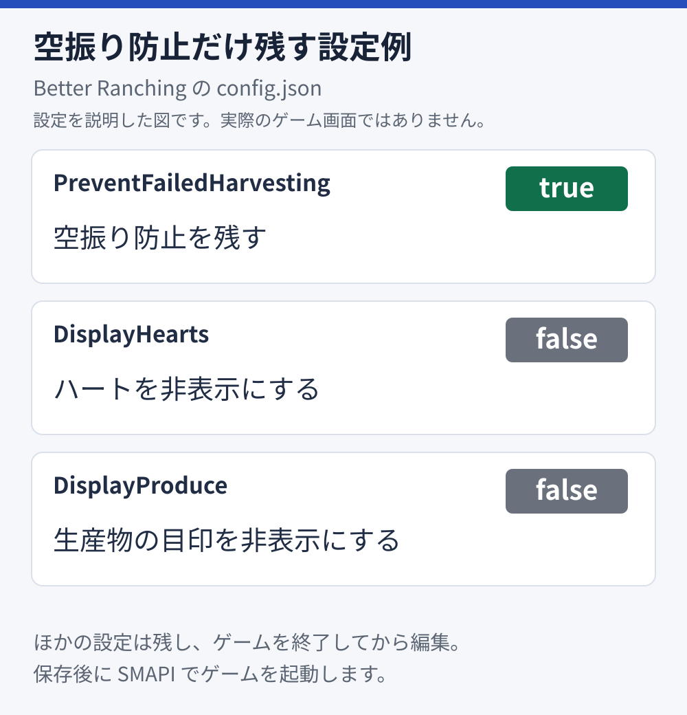 Better Ranchingの設定例。PreventFailedHarvestingをtrue、DisplayHeartsとDisplayProduceをfalseにする説明図