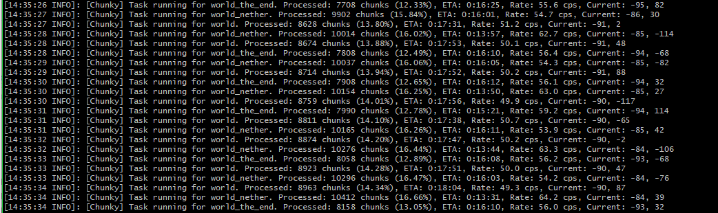 Chunkyの進捗ログ。Processed、完了率、ETA、Rate、Currentが並ぶ作者公開画面