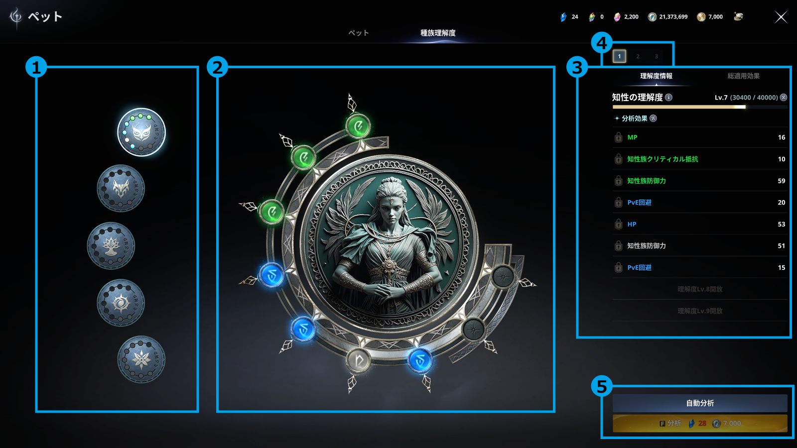 AION2の種族理解度画面。左に種族の選択、右上にレベルと経験値、右下に分析ボタンがある