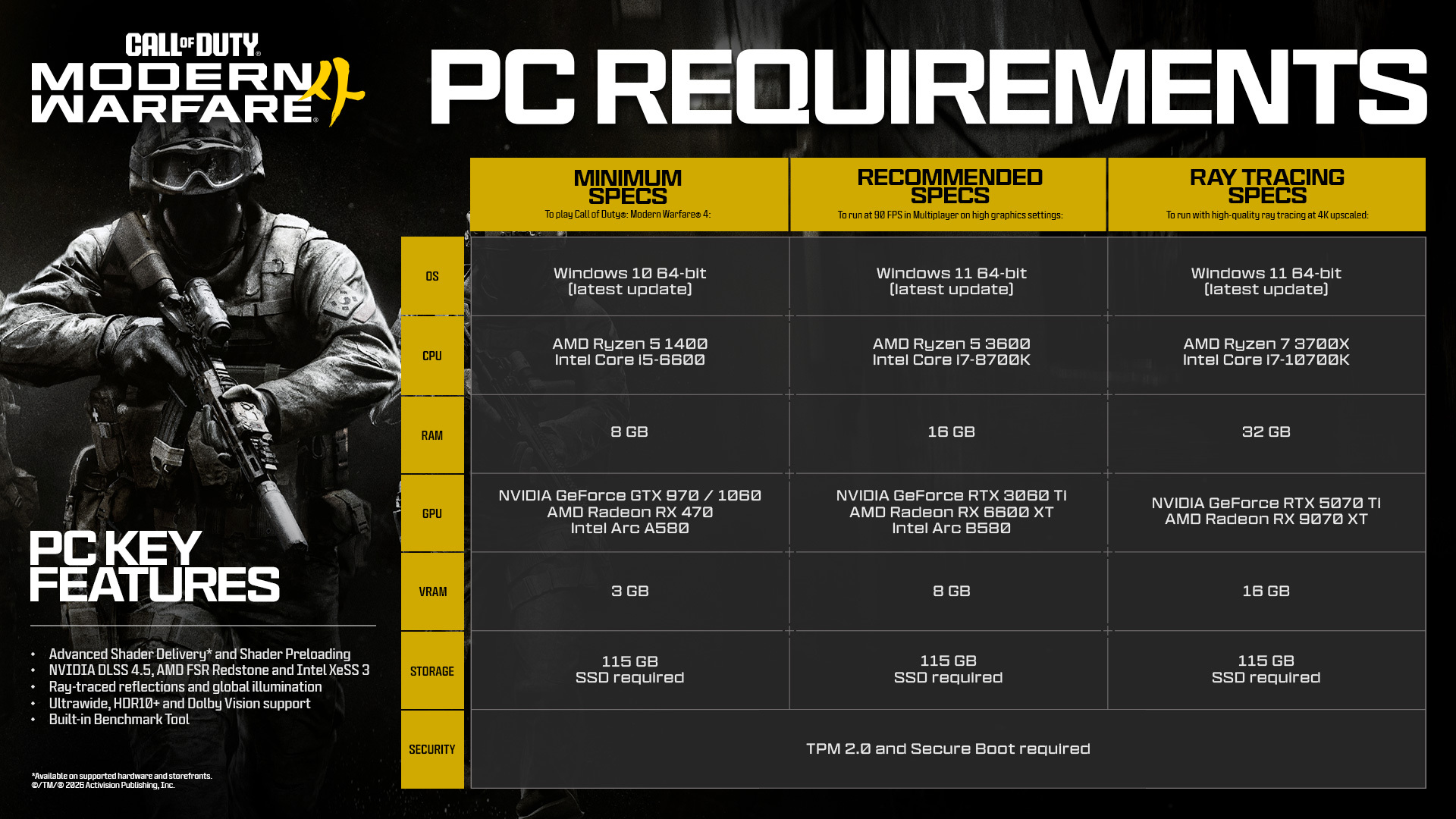 MW4公式PC要件表。最低・推奨・レイトレーシング向け構成と追加条件