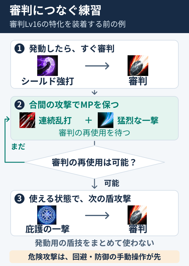 審判の待ち時間を確認して、シールド強打や庇護の一撃から追撃する練習手順