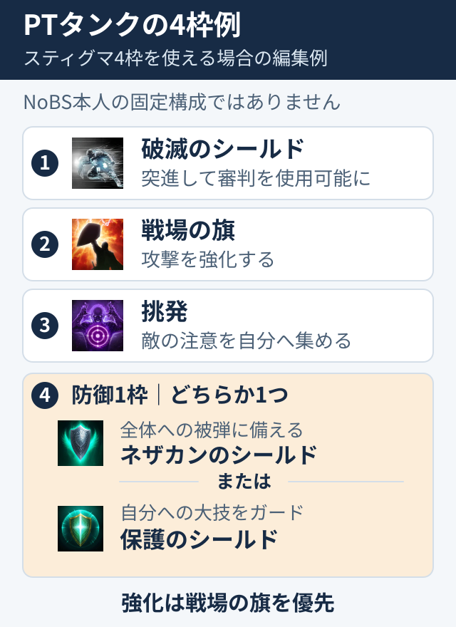 破滅のシールド、戦場の旗、挑発と防御1枠を選ぶPTタンク向けスティグマ編集例